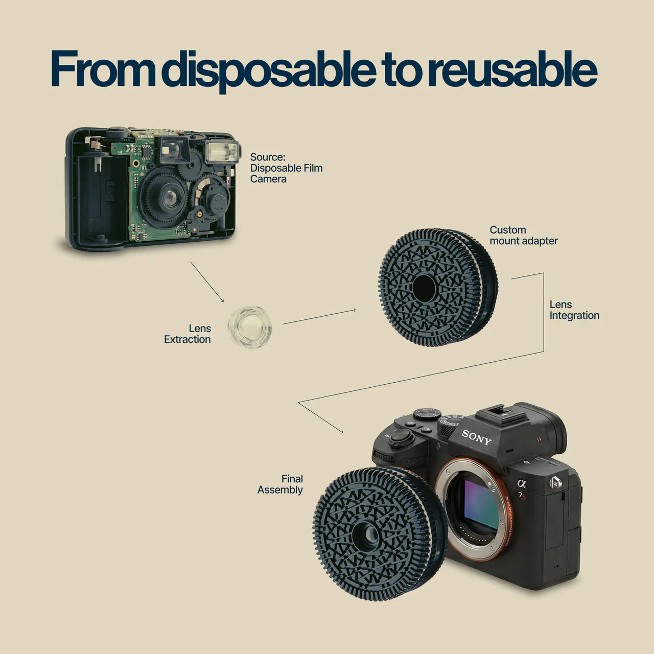 Snap™ Lens