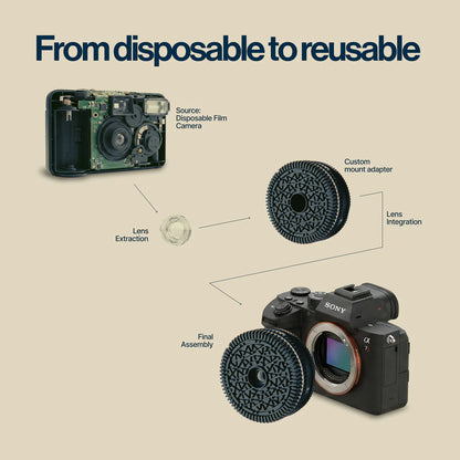 Snap™ Lens